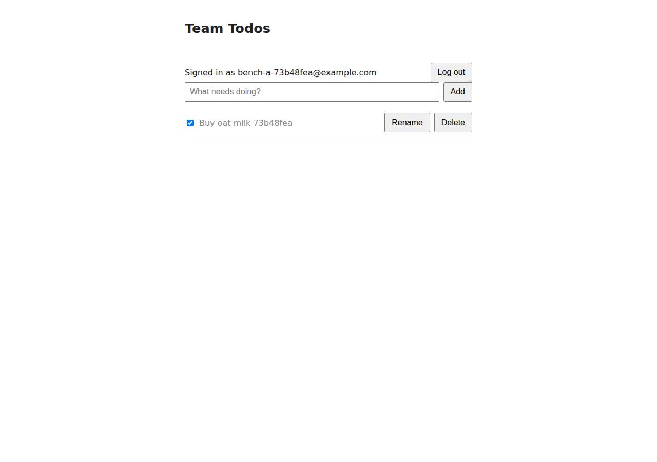The todo list after signing in through the web UI as the test user