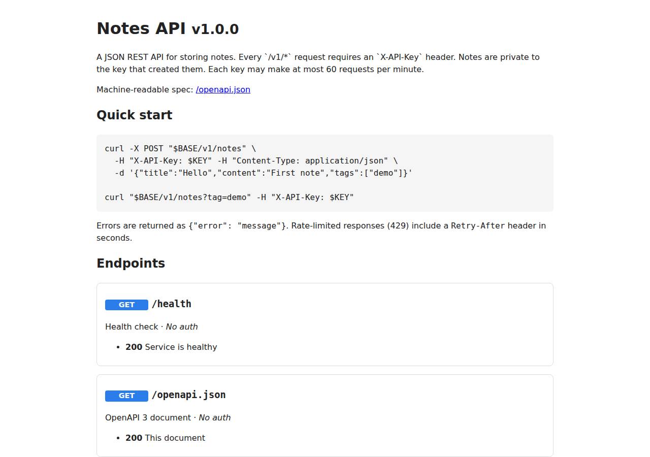 The API documentation at /docs, API on DigitalOcean