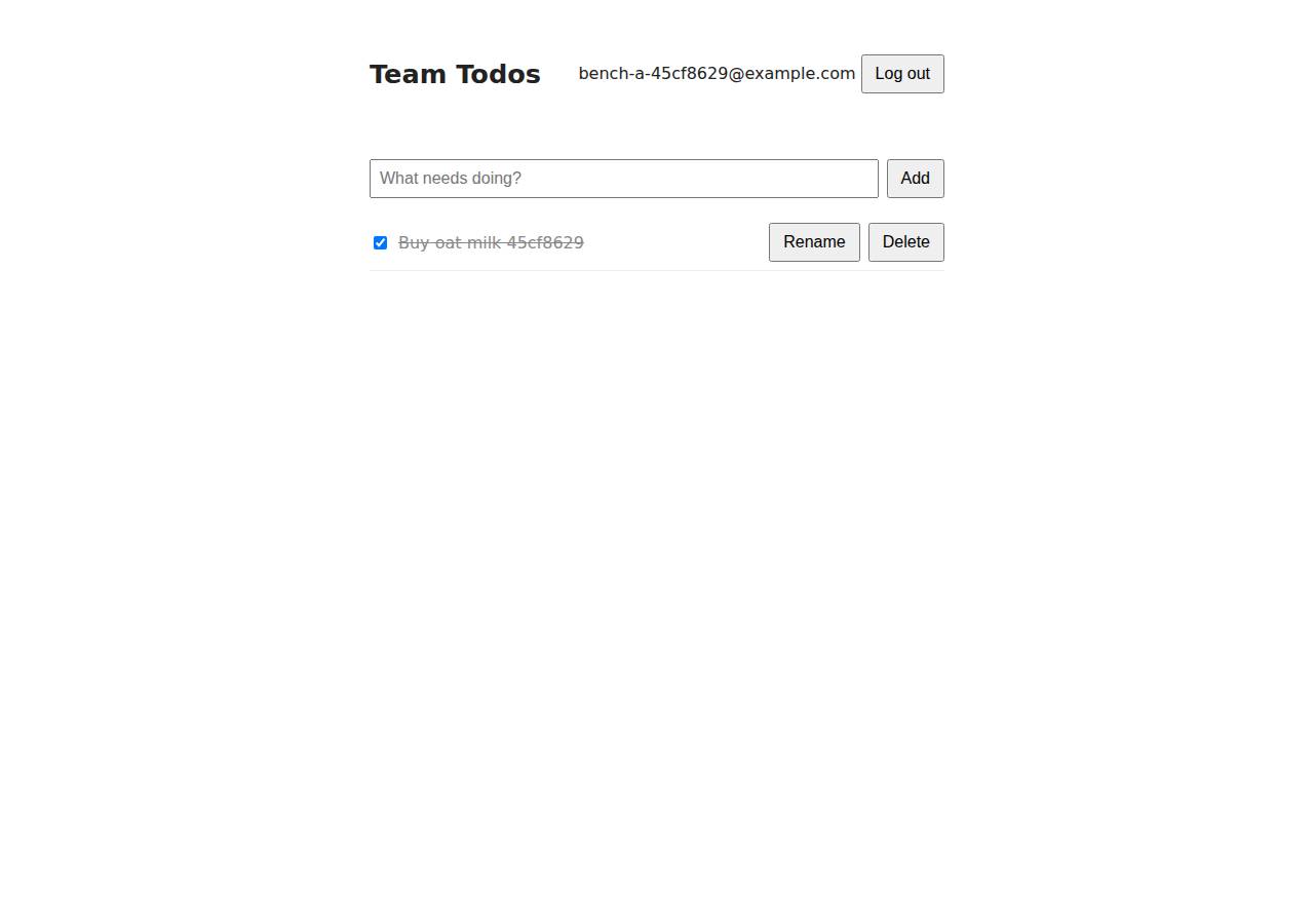 The todo list after signing in through the web UI as the test user