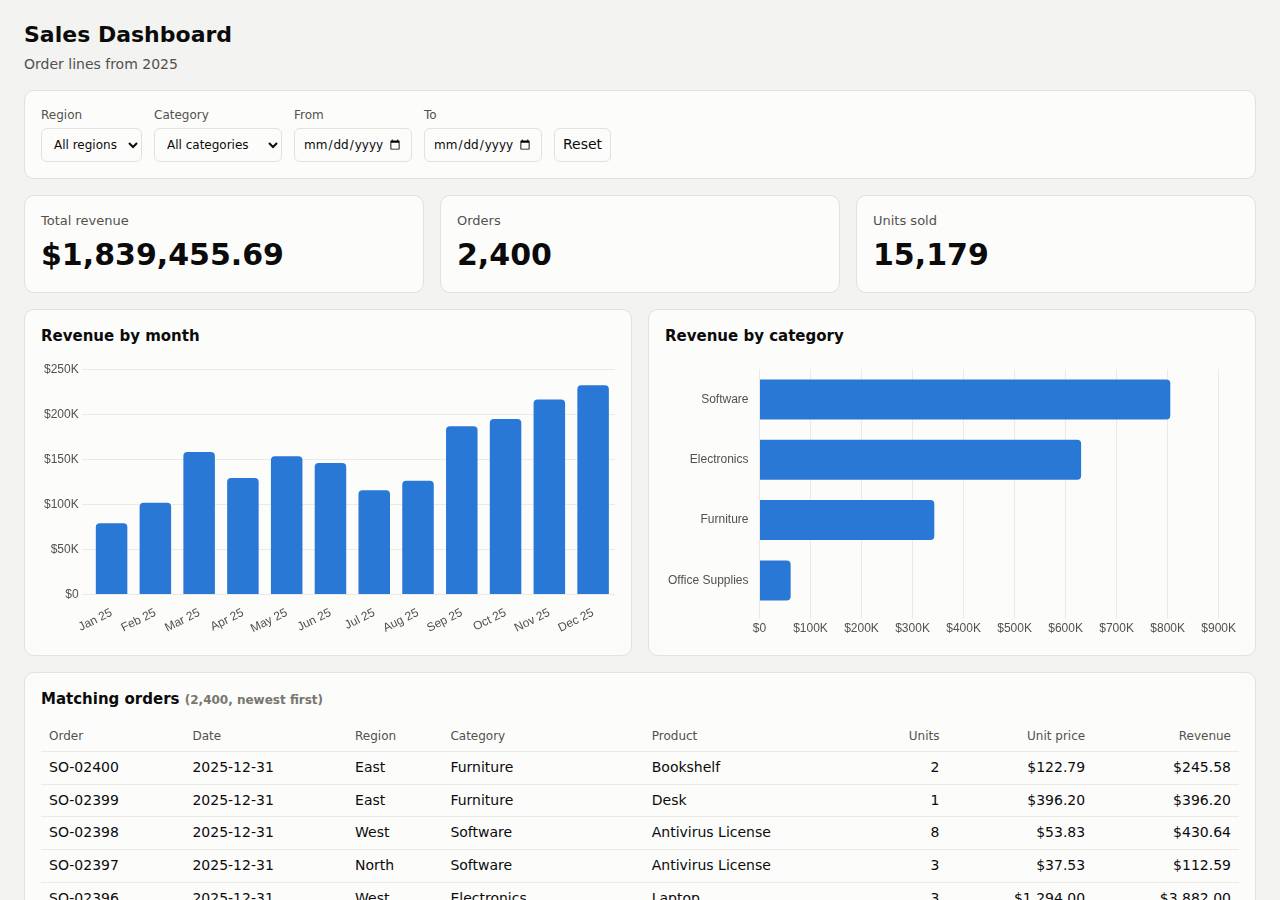 The dashboard, Dashboard on Render