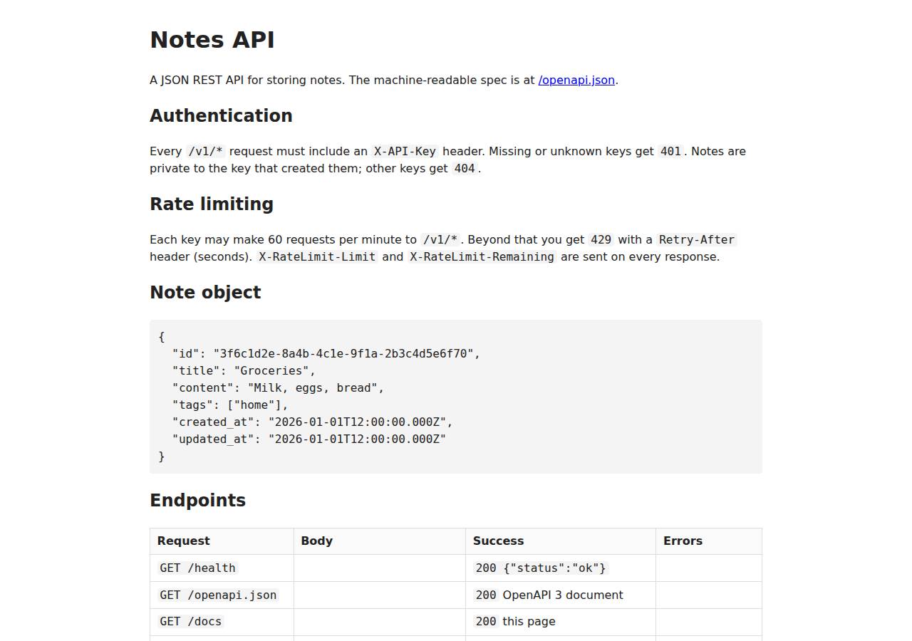 The API documentation at /docs, API on Cloudish