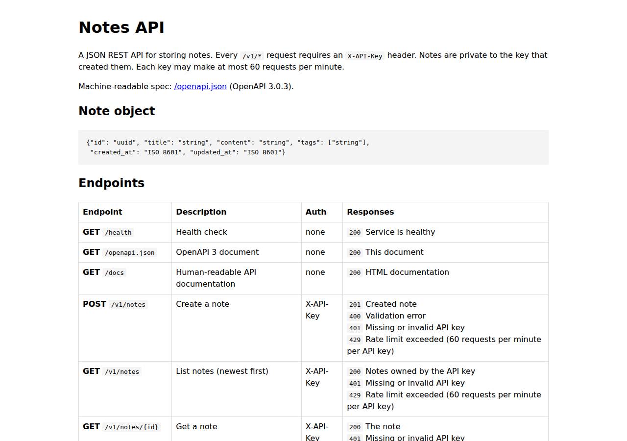 The API documentation at /docs, API on Render