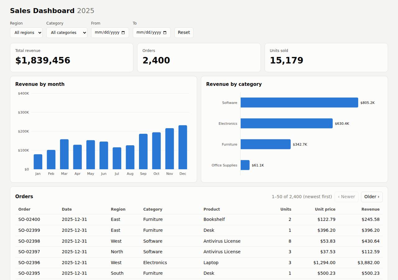 The dashboard, Dashboard on Render