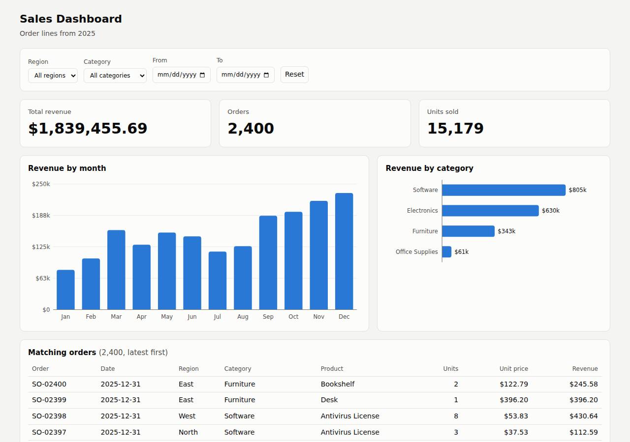 The dashboard, Dashboard on Vercel