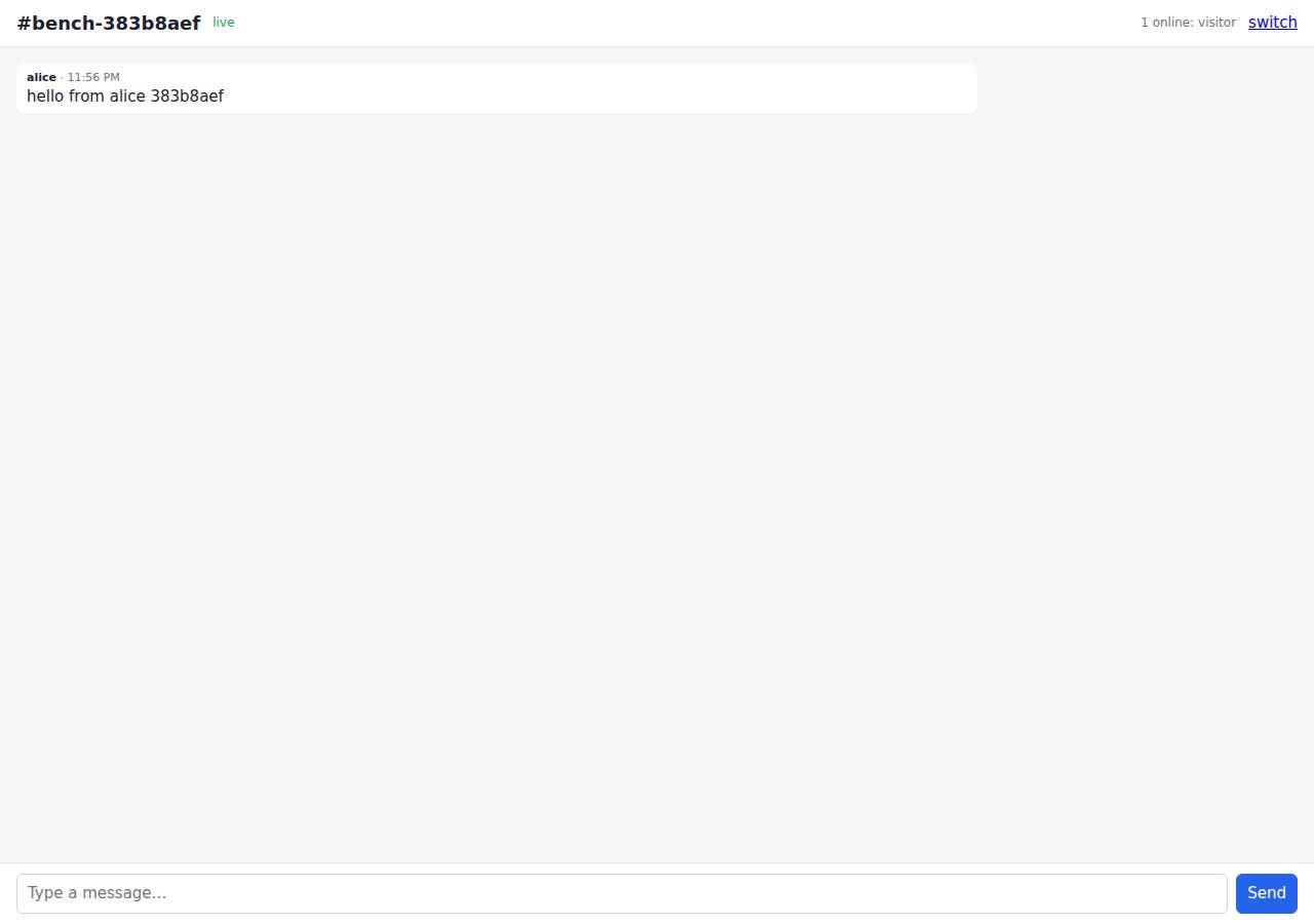 The room the verifier's clients chatted in, with its history, Realtime chat on Cloudish