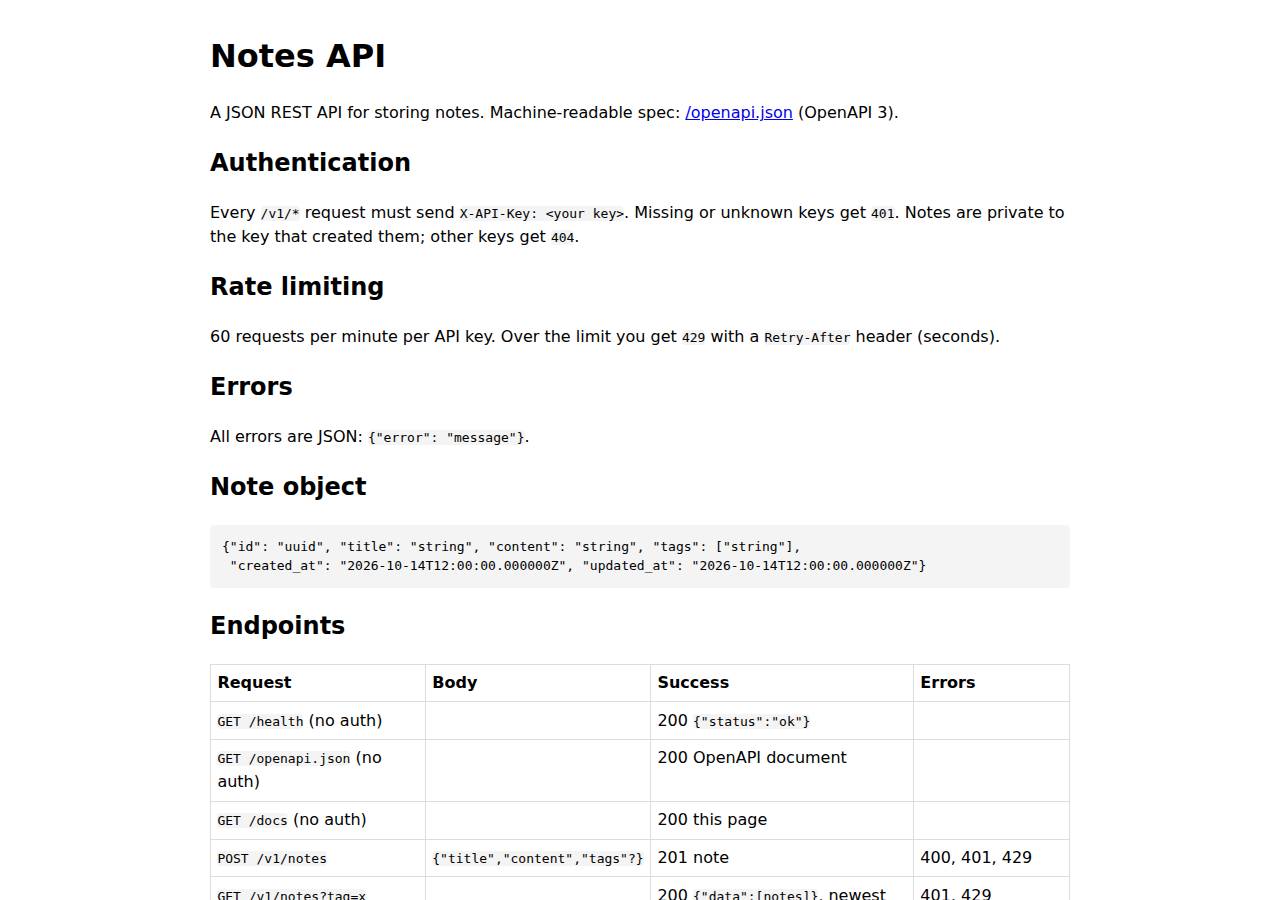 The API documentation at /docs, API on DigitalOcean