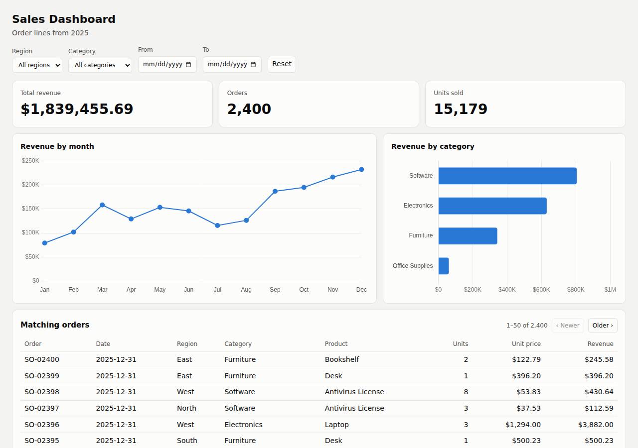 The dashboard, Dashboard on DigitalOcean