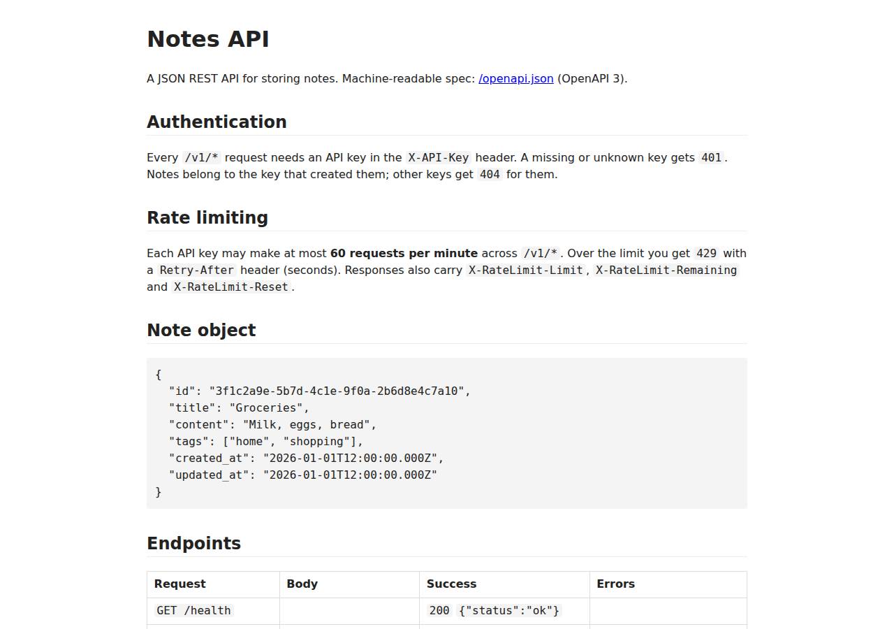 The API documentation at /docs, API on Cloudish