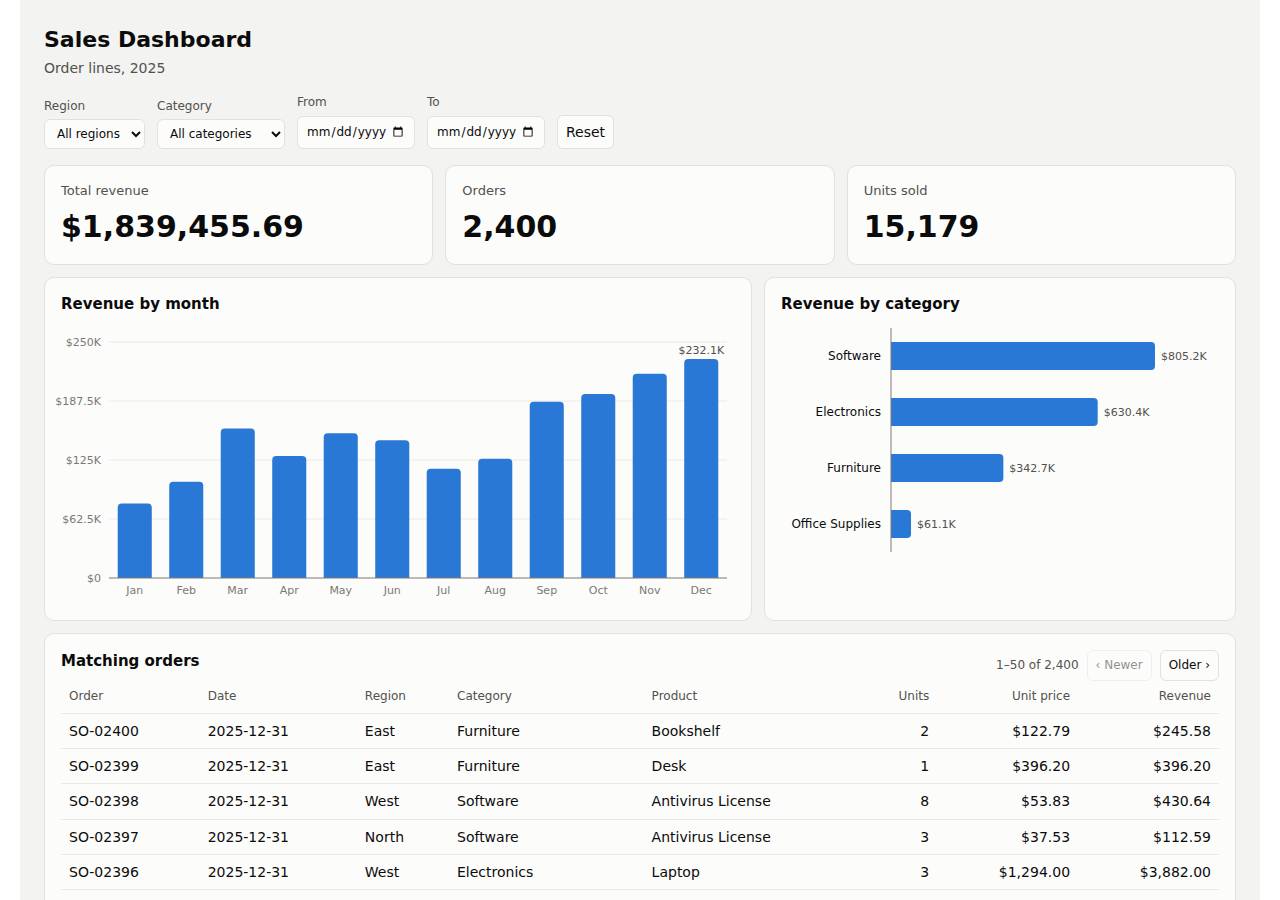 The dashboard, Dashboard on DigitalOcean
