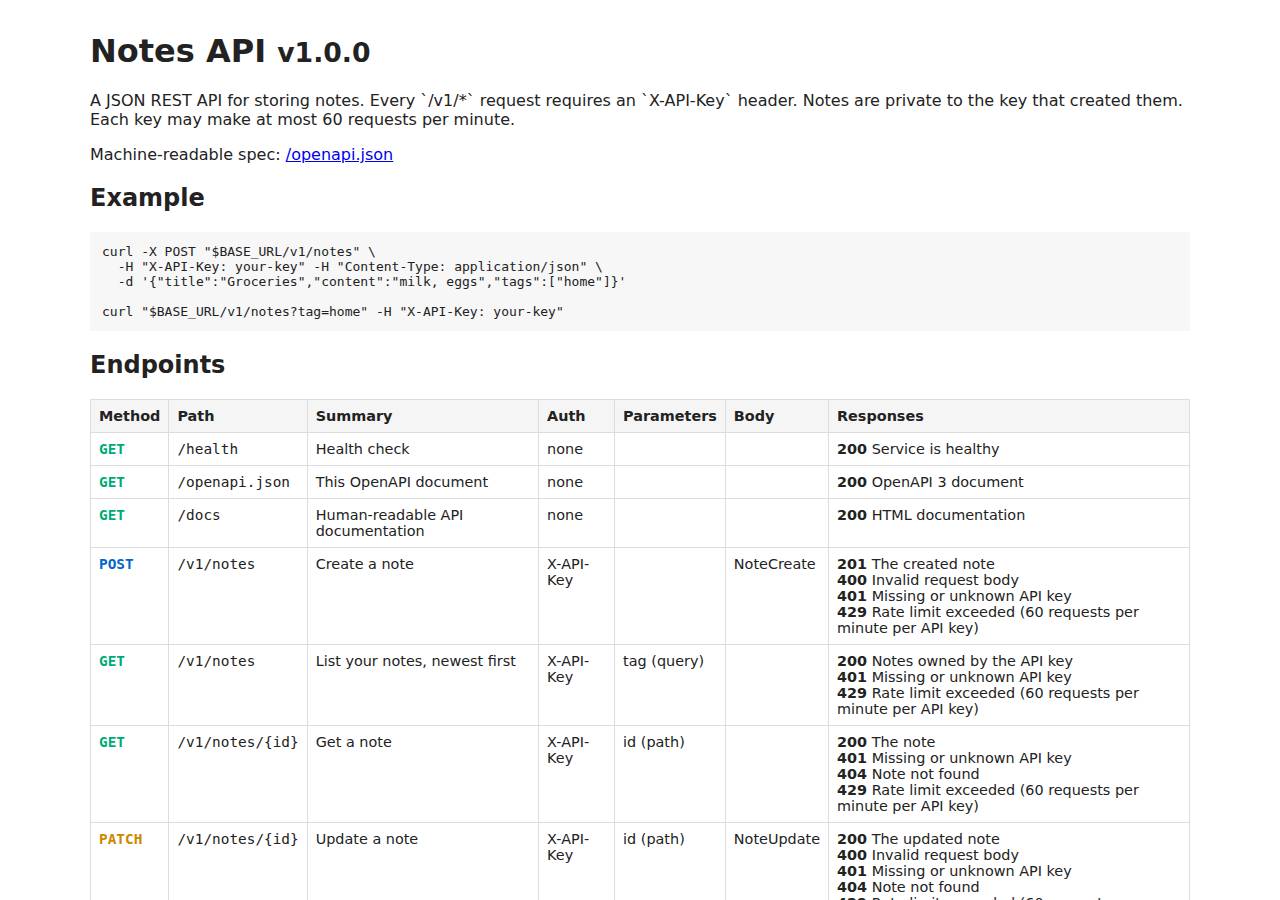 The API documentation at /docs, API on Render