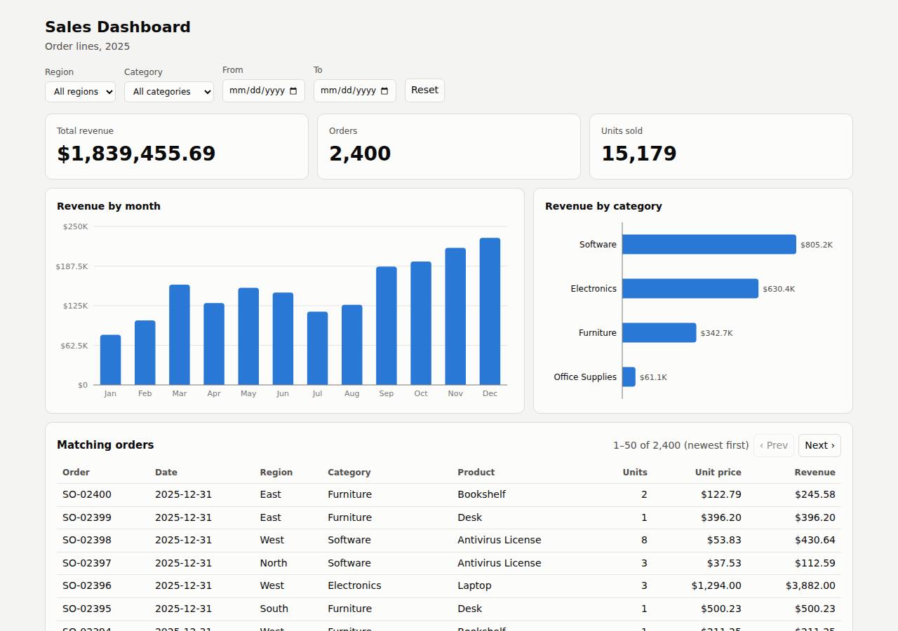 The dashboard, Dashboard on Render