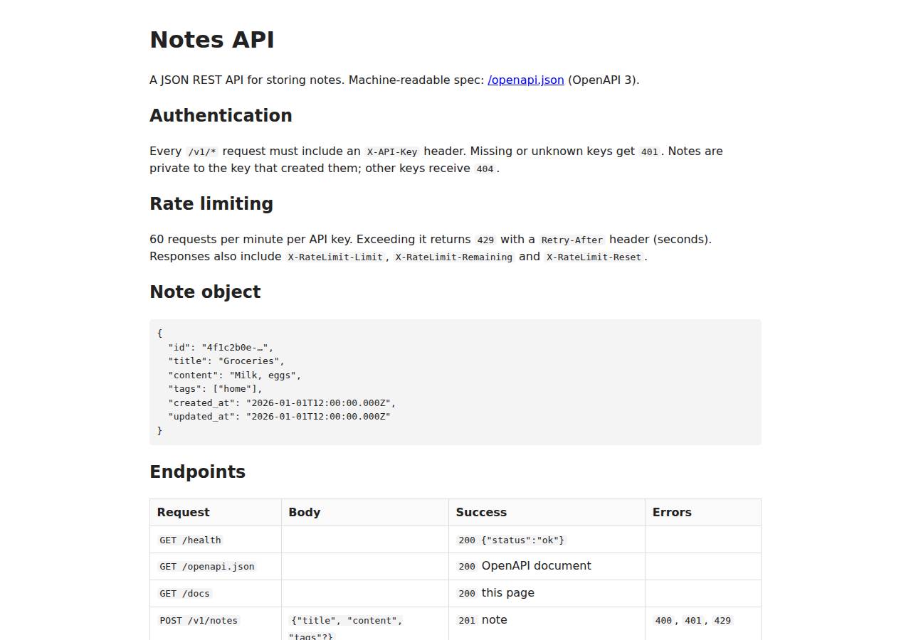 The API documentation at /docs, API on Vercel