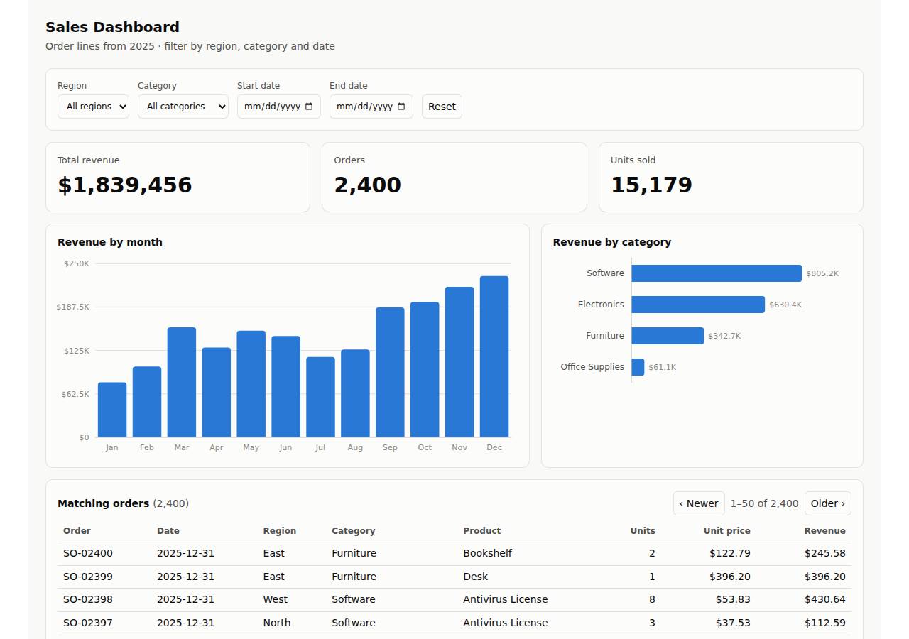 The dashboard, Dashboard on Vercel