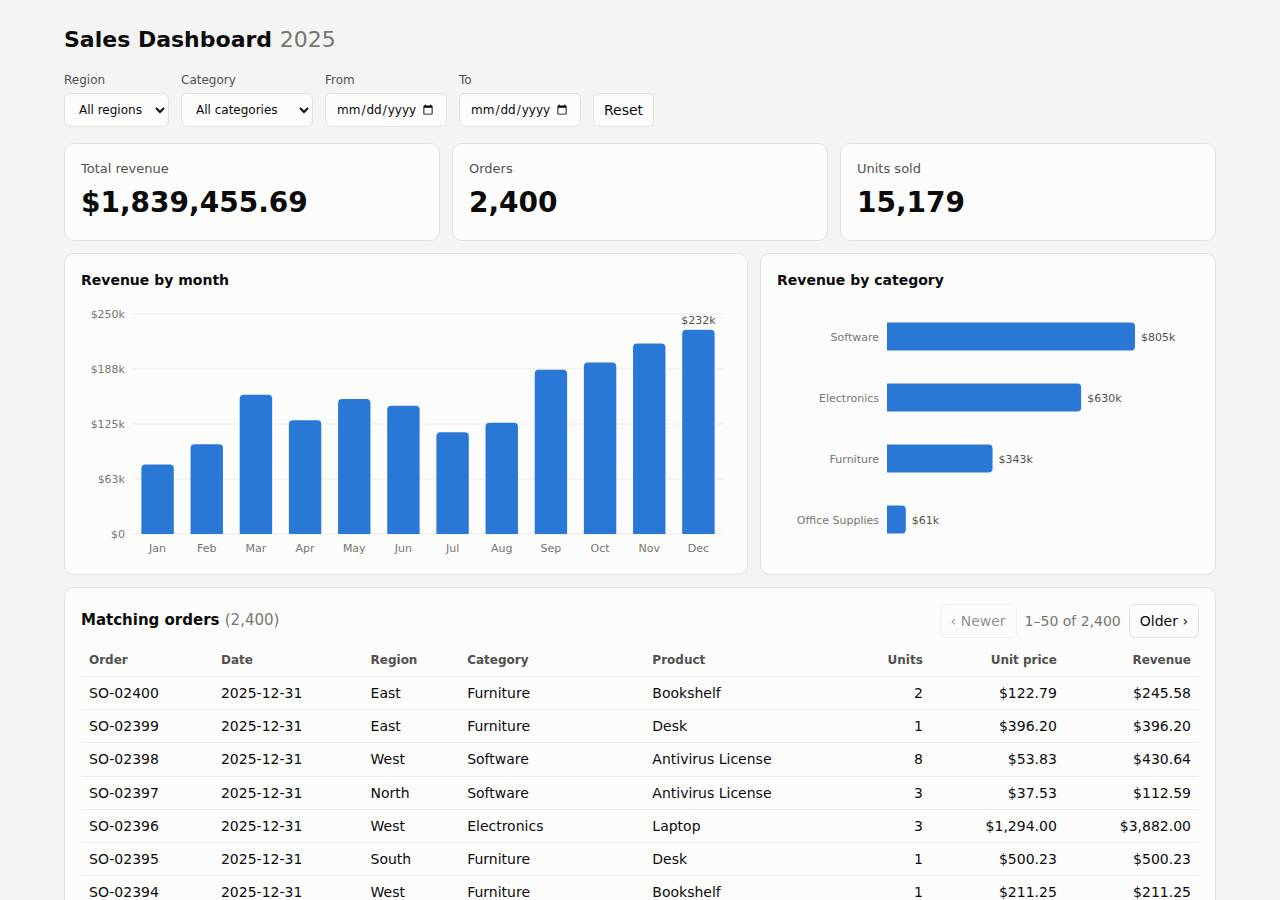 The dashboard, Dashboard on Render