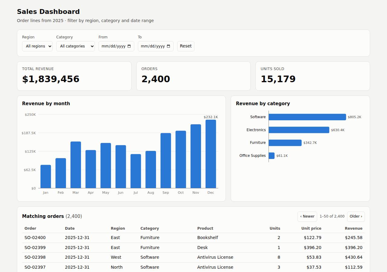 The dashboard, Dashboard on Vercel
